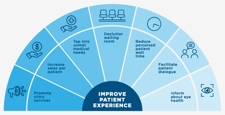 Waiting Room Transforming Patient Experience